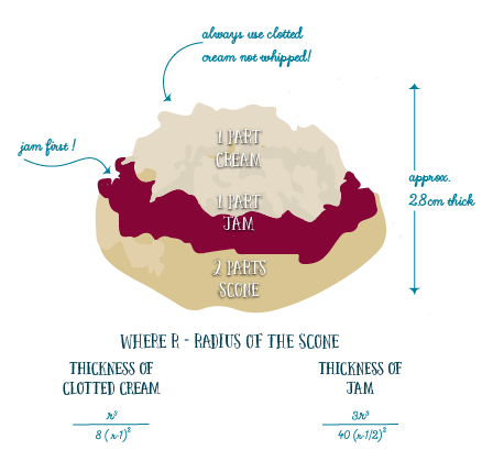the perfect scone